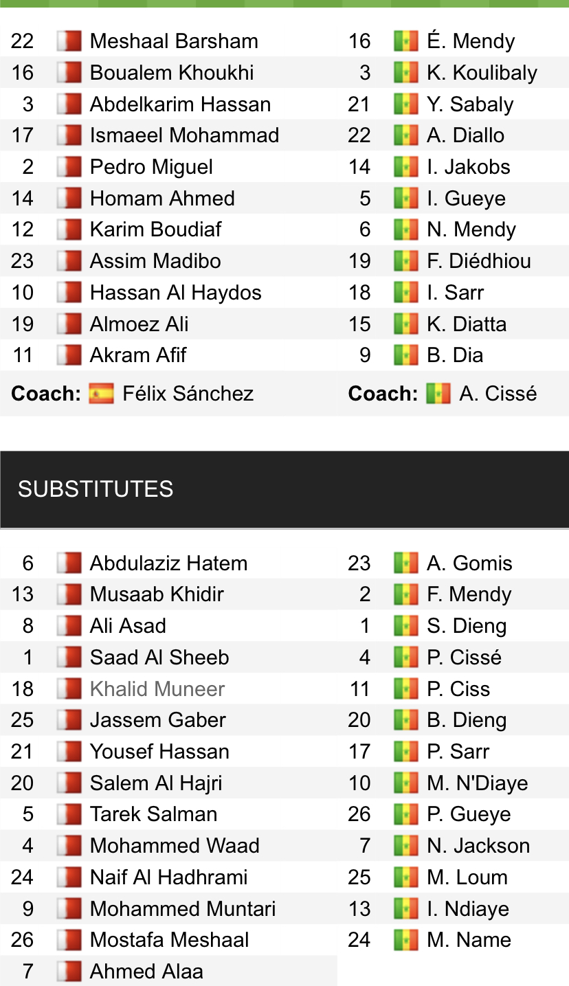 Đội hình ra sân chính thức Qatar vs Senegal, 20h ngày 25/11 (cập nhật) - Ảnh 1
