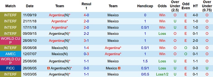 Nhận định, soi kèo Argentina vs Mexico, 2h00 ngày 27/11 - Ảnh 3