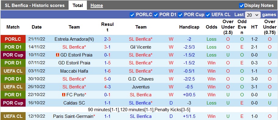 Nhận định, soi kèo Benfica vs Penafiel, 3h45 ngày 27/11 - Ảnh 1