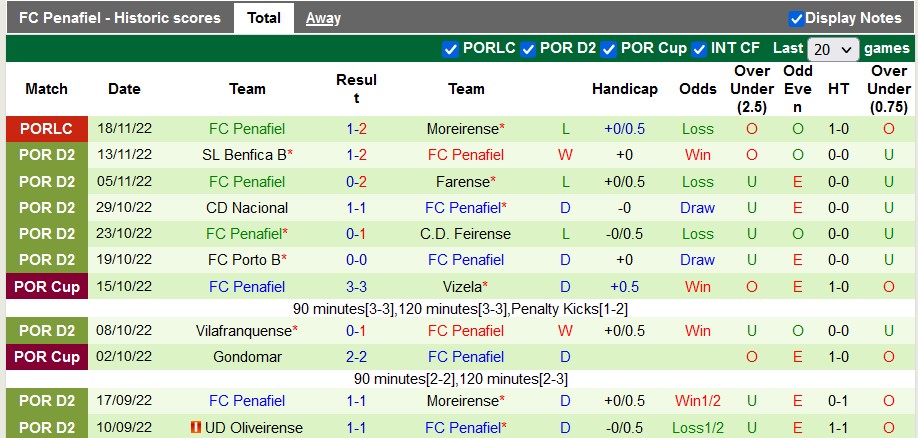 Nhận định, soi kèo Benfica vs Penafiel, 3h45 ngày 27/11 - Ảnh 2