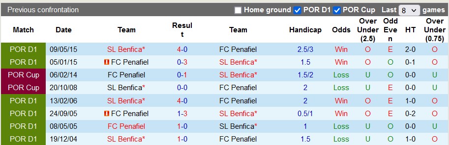 Nhận định, soi kèo Benfica vs Penafiel, 3h45 ngày 27/11 - Ảnh 3