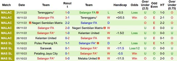 Nhận định, soi kèo Darul Takzim vs Selangor, 20h00 ngày 26/11 - Ảnh 2