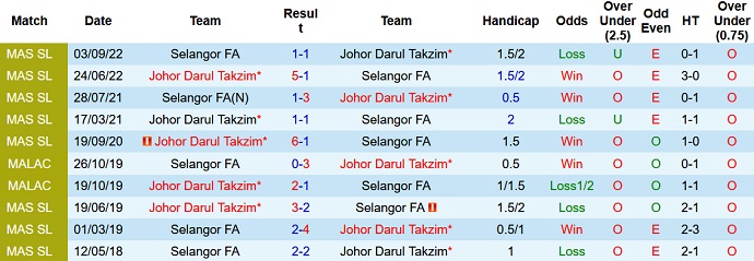 Nhận định, soi kèo Darul Takzim vs Selangor, 20h00 ngày 26/11 - Ảnh 3