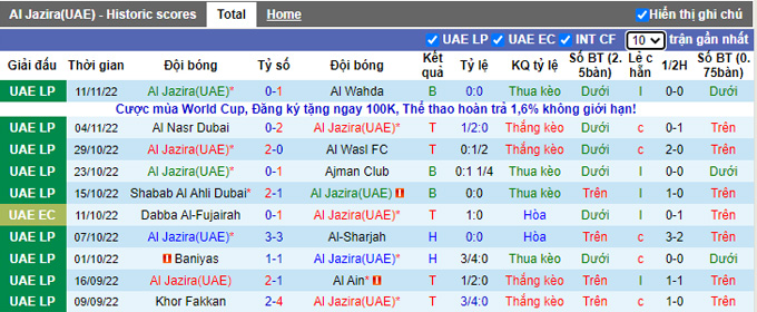 Nhận định, soi kèo Jazira Abu Dhabi vs Dibba Fujairah, 19h45 ngày 25/11 - Ảnh 1