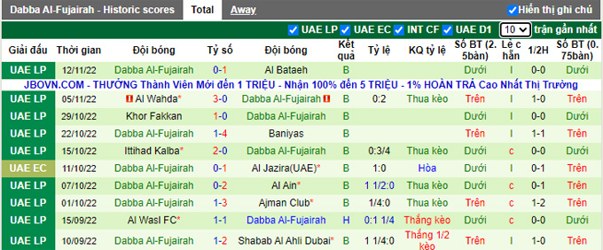 Nhận định, soi kèo Jazira Abu Dhabi vs Dibba Fujairah, 19h45 ngày 25/11 - Ảnh 2