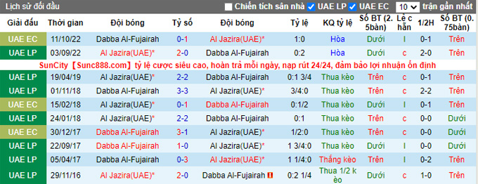 Nhận định, soi kèo Jazira Abu Dhabi vs Dibba Fujairah, 19h45 ngày 25/11 - Ảnh 3