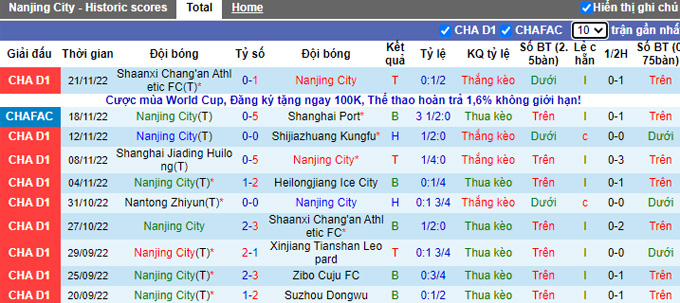 Nhận định, soi kèo Nanjing City vs Nantong Zhiyun, 13h30 ngày 25/11 - Ảnh 1