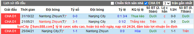 Nhận định, soi kèo Nanjing City vs Nantong Zhiyun, 13h30 ngày 25/11 - Ảnh 3