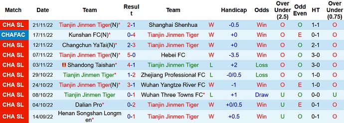 Nhận định, soi kèo Tianjin Tigers vs Shanghai Port, 19h00 ngày 26/11 - Ảnh 1