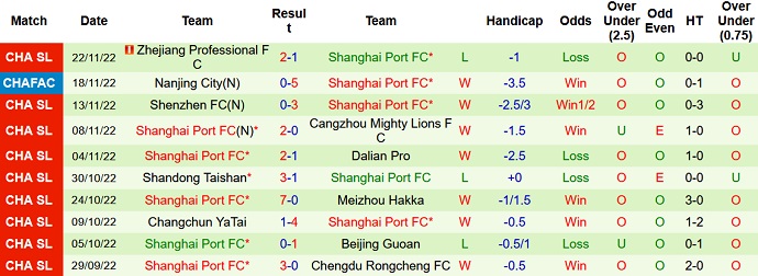 Nhận định, soi kèo Tianjin Tigers vs Shanghai Port, 19h00 ngày 26/11 - Ảnh 2