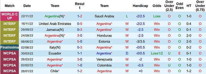 Phân tích kèo hiệp 1 Argentina vs Mexico, 2h00 ngày 27/11 - Ảnh 1