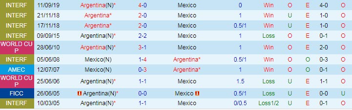 Soi bảng vị cầu thủ ghi bàn Argentina vs Mexico, 2h ngày 27/11 - Ảnh 4
