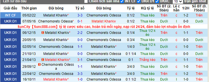 Soi kèo, dự đoán Macao Chernomorets vs Metalist, 18h ngày 25/11 - Ảnh 4