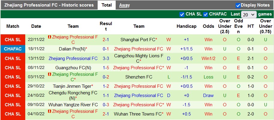 Soi kèo, dự đoán Macao Hebei vs Zhejiang, 18h ngày 26/11 - Ảnh 2