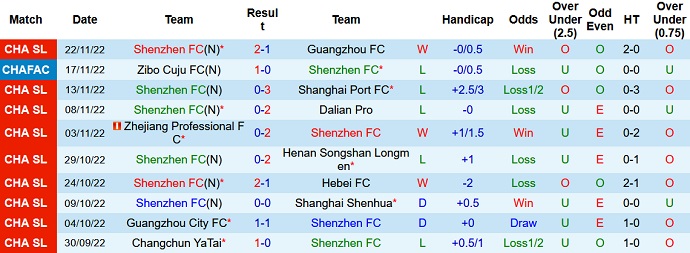 Soi kèo, dự đoán Macao Shenzhen vs Wuhan Three Towns 18h30 ngày 26/11 - Ảnh 1
