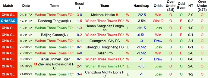 Soi kèo, dự đoán Macao Shenzhen vs Wuhan Three Towns 18h30 ngày 26/11 - Ảnh 2