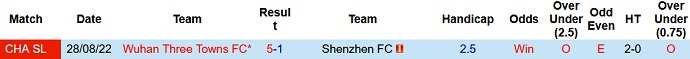 Soi kèo, dự đoán Macao Shenzhen vs Wuhan Three Towns 18h30 ngày 26/11 - Ảnh 3