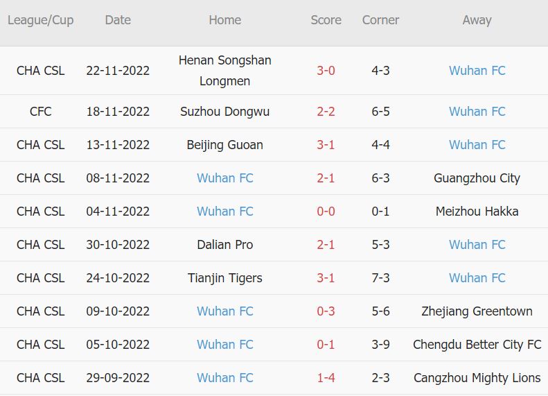 Soi kèo phạt góc Shandong Taishan vs Wuhan, 16h30 ngày 26/11 - Ảnh 2