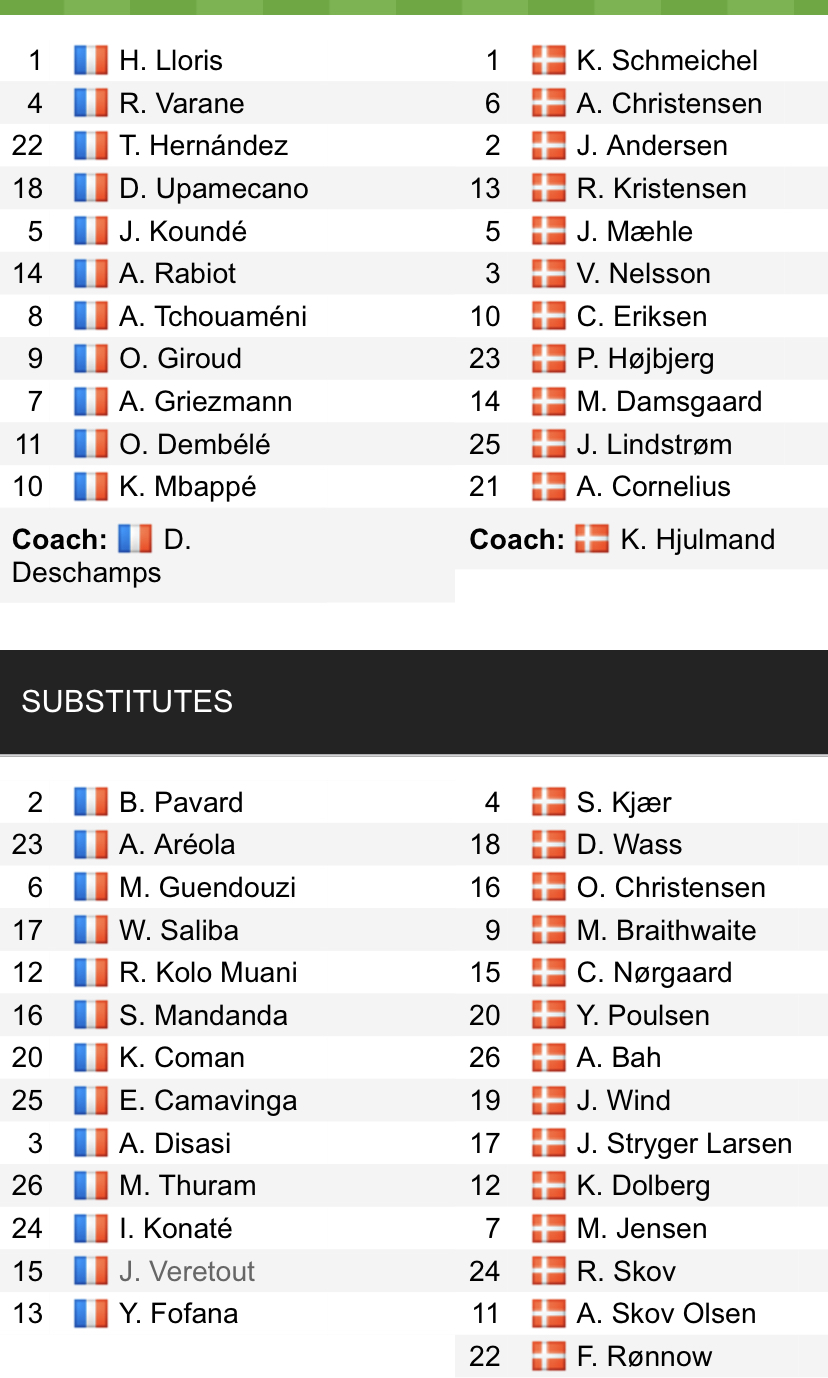 Đội hình ra sân chính thức Pháp vs Đan Mạch, 23h ngày 26/11 (cập nhật) - Ảnh 1