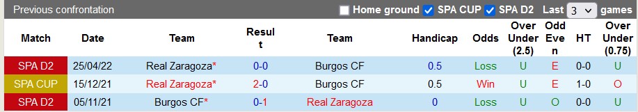 Nhận định, soi kèo Burgos vs Zaragoza, 20h ngày 27/11 - Ảnh 3