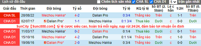 Nhận định, soi kèo Dalian Pro vs Meizhou Hakka, 14h ngày 26/11 - Ảnh 3