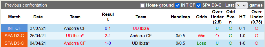 Nhận định, soi kèo Ibiza vs Andorra, 3h ngày 29/11 - Ảnh 3