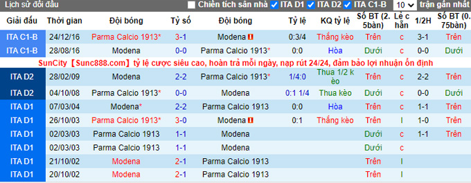 Nhận định, soi kèo Parma vs Modena, 21h ngày 26/11 - Ảnh 3