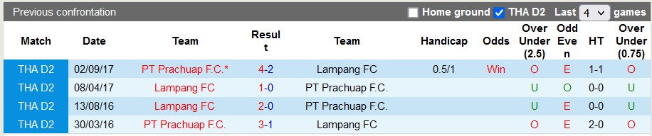 Nhận định, soi kèo Prachuap vs Lampang, 18h ngày 27/11  - Ảnh 3