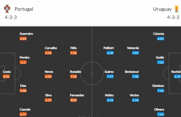 Soi bảng dự đoán tỷ số chính xác Bồ Đào Nha vs Uruguay, 2h ngày 29/11 - Ảnh 5