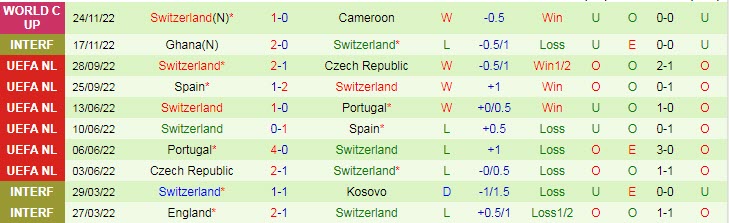 Soi bảng vị cầu thủ ghi bàn Brazil vs Thụy Sĩ, 23h ngày 28/11 - Ảnh 4