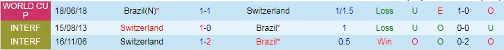 Soi bảng vị cầu thủ ghi bàn Brazil vs Thụy Sĩ, 23h ngày 28/11 - Ảnh 5