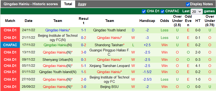 Soi kèo, dự đoán Macao Xinjiang Tianshan vs Qingdao Hainiu, 15h ngày 28/11 - Ảnh 2
