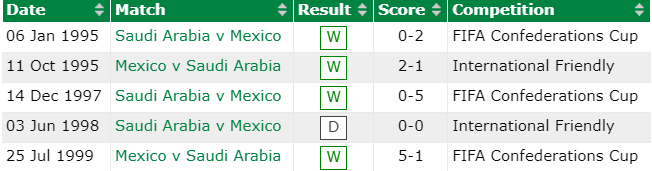 Dự đoán, soi kèo thẻ vàng Saudi Arabia vs Mexico, 2h ngày 1/12 - Ảnh 3