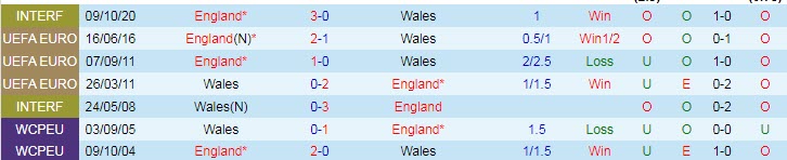 Dự đoán, soi kèo thẻ vàng Wales vs Anh, 2h ngày 30/11 - Ảnh 3