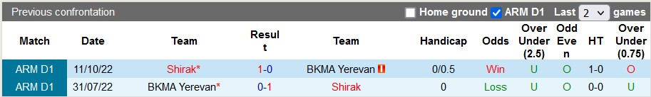 Nhận định, soi kèo BKMA Yerevan vs Shirak, 19h ngày 29/11 - Ảnh 3