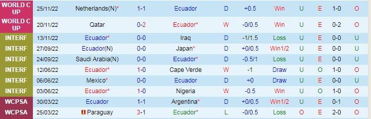 Nhận định, soi kèo Ecuador vs Senegal, 22h ngày 29/11 - Ảnh 1