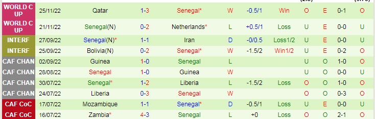 Nhận định, soi kèo Ecuador vs Senegal, 22h ngày 29/11 - Ảnh 2