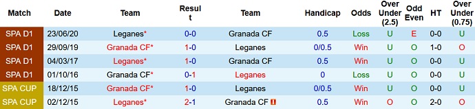 Nhận định, soi kèo Leganés vs Granada, 22h00 ngày 27/11 - Ảnh 3