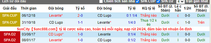 Nhận định, soi kèo Lugo vs Levante, 22h15 ngày 27/11 - Ảnh 3