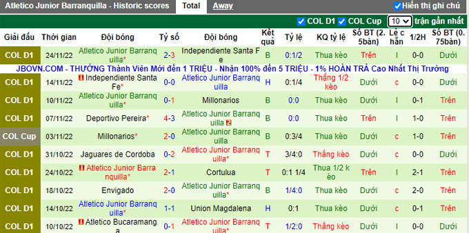Nhận định, soi kèo Millonarios vs Barranquilla, 6h ngày 28/11 - Ảnh 2