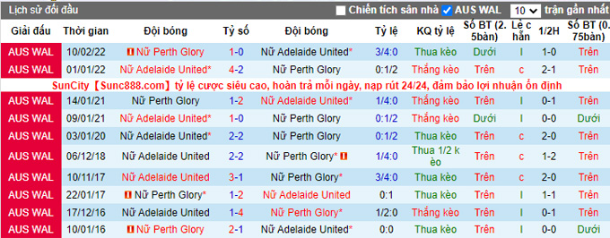 Nhận định, soi kèo Nữ Perth Glory vs Nữ Adelaide Utd, 15h ngày 27/11 - Ảnh 3