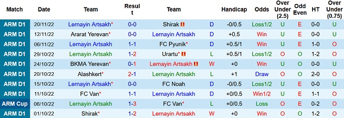 Soi kèo, dự đoán Macao Artsakh vs Van Yerevan 17h00 ngày 28/11 - Ảnh 1