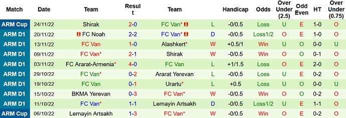 Soi kèo, dự đoán Macao Artsakh vs Van Yerevan 17h00 ngày 28/11 - Ảnh 2