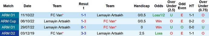 Soi kèo, dự đoán Macao Artsakh vs Van Yerevan 17h00 ngày 28/11 - Ảnh 3
