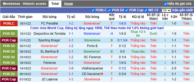 Soi kèo, dự đoán Macao Moreirense vs Estrela, 0h ngày 28/11 - Ảnh 2