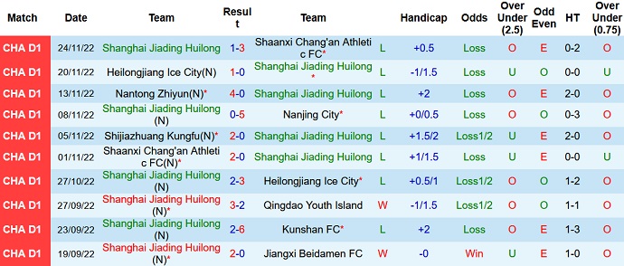 Soi kèo tài xỉu Shanghai Jiading vs Shijiazhuang hôm nay 13h30 ngày 28/11 - Ảnh 1