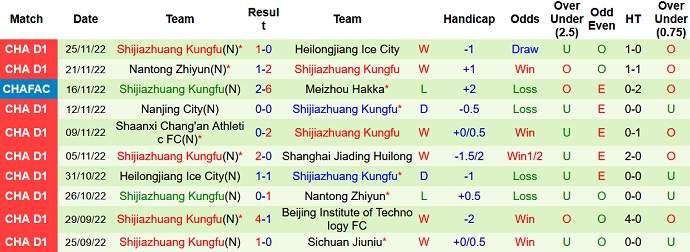 Soi kèo tài xỉu Shanghai Jiading vs Shijiazhuang hôm nay 13h30 ngày 28/11 - Ảnh 2