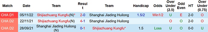 Soi kèo tài xỉu Shanghai Jiading vs Shijiazhuang hôm nay 13h30 ngày 28/11 - Ảnh 3