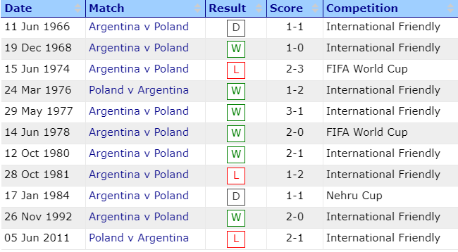 Tiên tri đại bàng dự đoán Ba Lan vs Argentina, 2h ngày 1/12 - Ảnh 4
