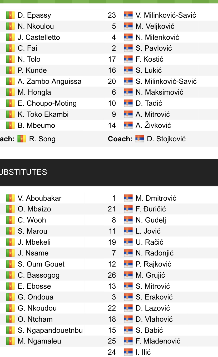 Đội hình ra sân chính thức Cameroon vs Serbia, 17h ngày 28/11 (cập nhật) - Ảnh 1